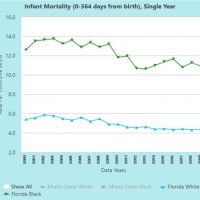 FB_InfantMort